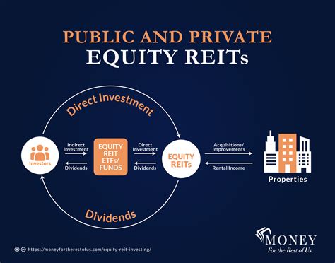Reit to invest in 2023. Things To Know About Reit to invest in 2023. 