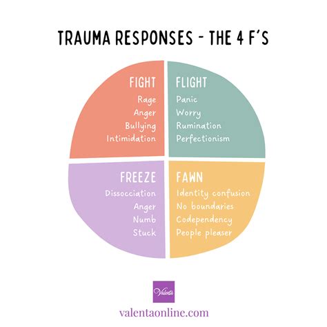 Rejection Trauma and the Freeze/Fawn Response