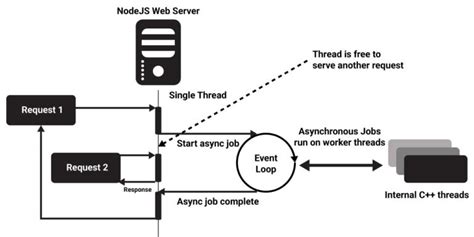 Rejectunauthorized nodejs.  Step 2.  DownNotice DownNotice &mdash; lightweight E...