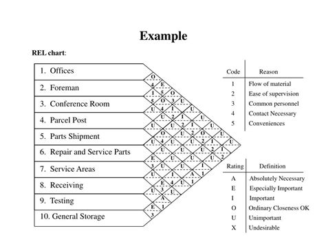 Rel Chart Template