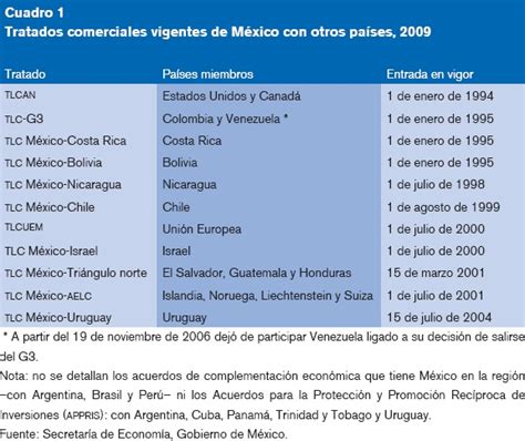 Relaciones de méxico con la república de centro américa y con guatemala. - Origami a complete step by step guide.