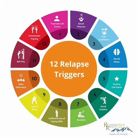 Relapse Prevention Awareness and Activities for Addiction Recovery