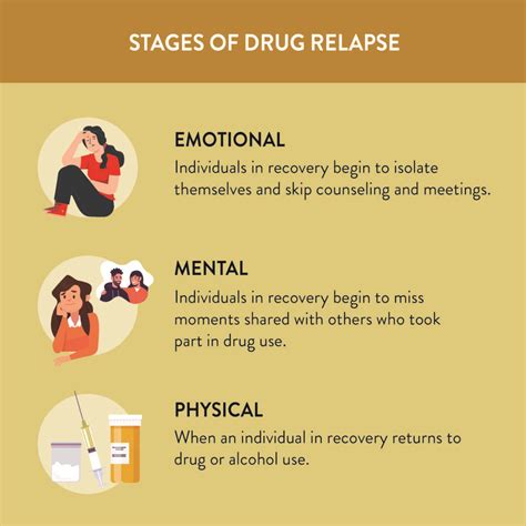 Relapse Prevention Understanding the 3 Stages of Addiction Relapse and
