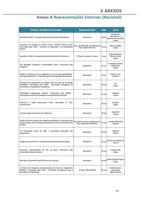 Relatório de Atividades e Contas SCMA 2024