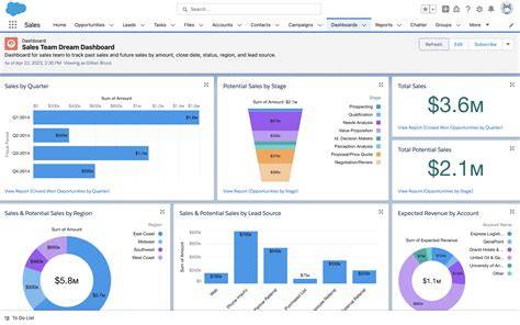 Relatable salesforce.  .  After creating a number of unique client solutions over the year...