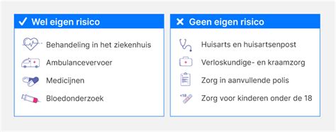Relatiebehandeling en eigen risico
