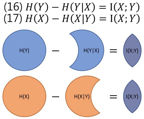 Relation between cross entropy and conditional entropy