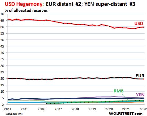 Relation between foreign currency reserve and exchange rate and …