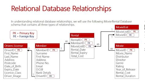 Relational database examples. Things To Know About Relational database examples. 