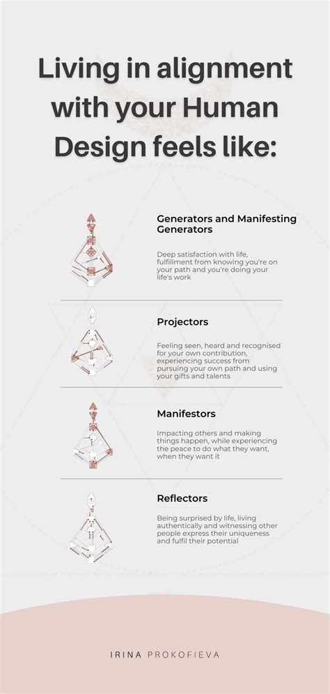 Relationship Essentials for Projectors and Generators Align With Your Design Human design