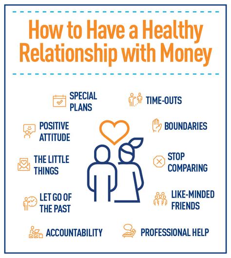 Relationship Finance and Money Management Tips