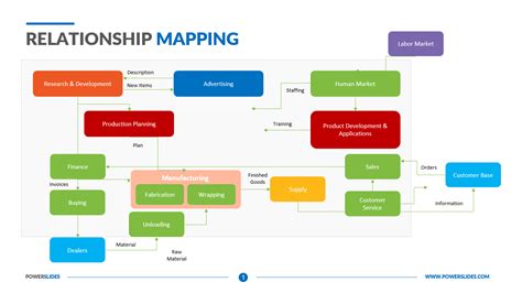 Relationship Mapping Template 184+ Relationship Templates!