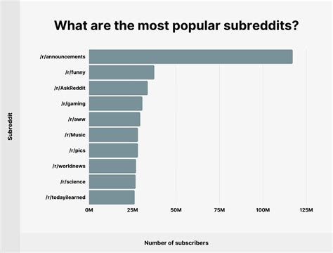 Relationship advice subreddits.  City-Data. com forum Stats about all US cities - real ...