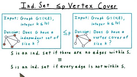 Relationship between Maximal Independent Set and Minimum Vertex Cover