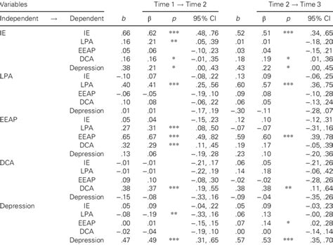 Relationship between burnout and depressive symptoms: A