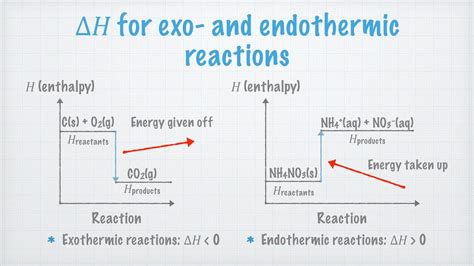 Relationship between enthalpy change and endo/exothermic …