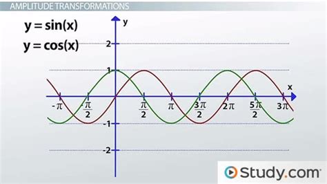 Relationship between sine, cosine and exponential function Math