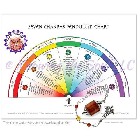 Relationship pendulum charts.  Pendulum dowsing charts are powerful spiritual tools used ...