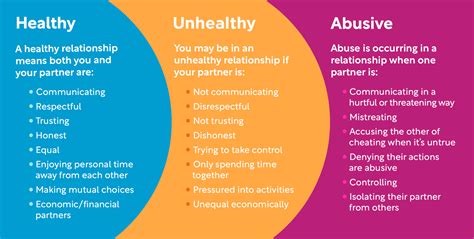 Relationship spectrum - love is respect