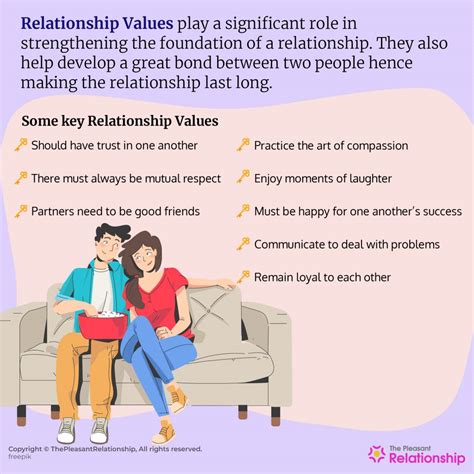 Relationship values. Moral values help in improving behavior, instilling respect and enhancing relationships with others. Moral values help humans to make the right choices and determine the difference... 