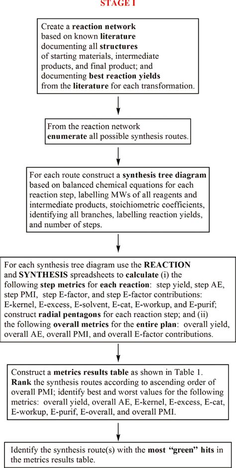 Relationships between step and cumulative PMI and E-factors ...