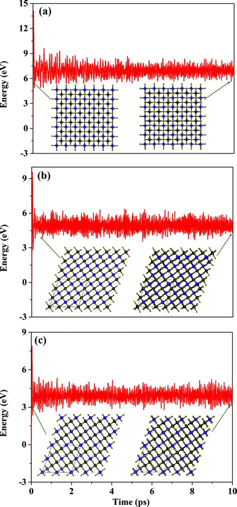 Relative Binding Enthalpies from Molecular Dynamics Simulations …