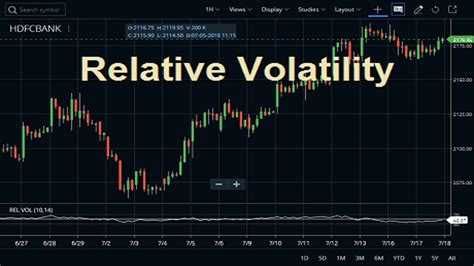 Relative Volatility Index RVI Indicator - market volume