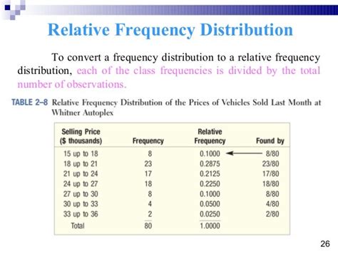 Relative frequency distribution. Things To Know About Relative frequency distribution. 