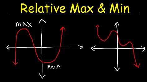 Relative maxima and minima calculator. Things To Know About Relative maxima and minima calculator. 