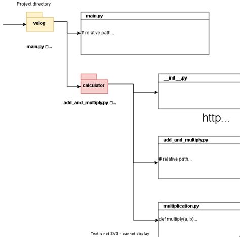 Relative path not working python.  Sep 12, 2019 · Created on 2019-09-12 18:31 by serhiy.  Symbol...