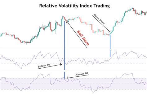 Relative volatility index python.  How To Compute Volatility 6 Ways Most People Don&rsquo;t K...
