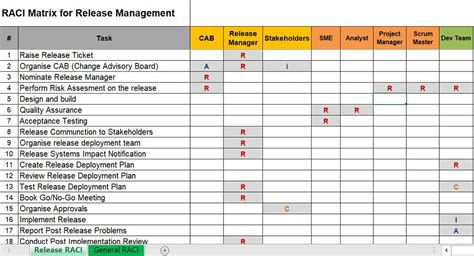 Release Management RACI Matrix Techno PM Project Management