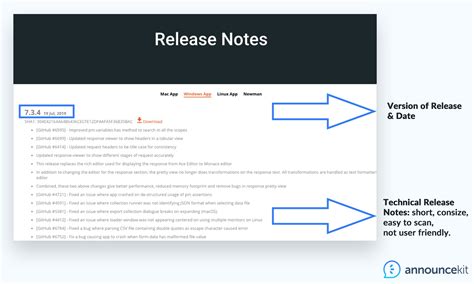 Release Notes Best Practices 7 Great Examples and Templates