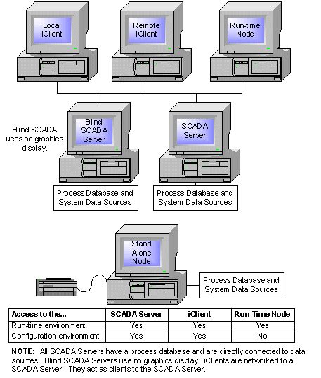 Release Notes for iFIX 6.5 iFIX 6.5 Documentation GE Digital