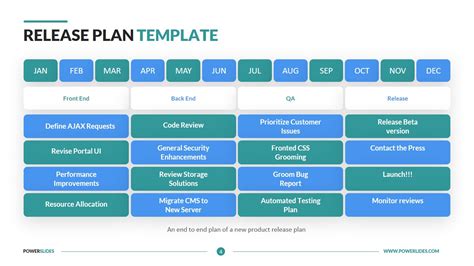 Release Plan Template Powerpoint