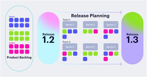 Release Planning & Execution with a Checklist - Medium