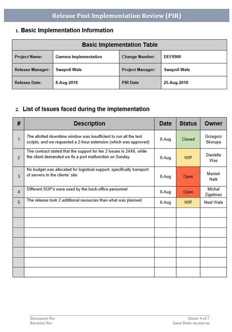 Release Post Implementation Review Template Project management