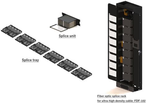 Release of Fiber Optic Splice Rack for Ultra-High Density Cable