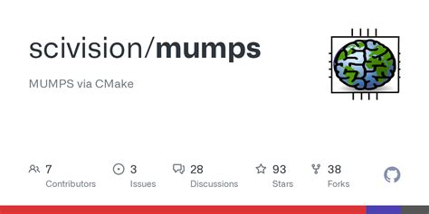 Releases · scivision/mumps · GitHub