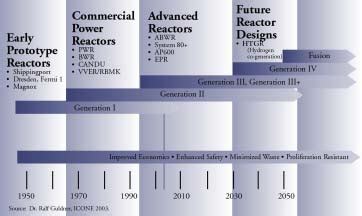 Relevance Reactor Evolved