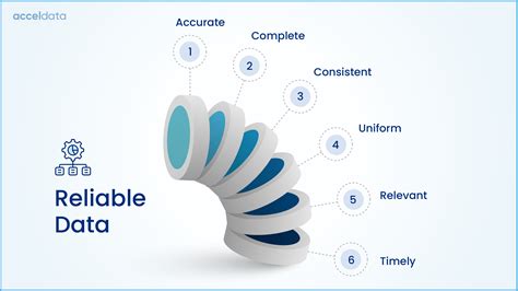 Reliability Data Bases