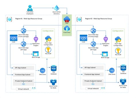 Reliability patterns - Cloud Design Patterns Microsoft Learn