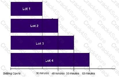 Reliable C-ARSOR-2404 Test Topics