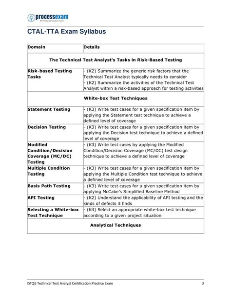 Reliable CTAL-TTA Test Questions