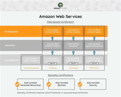 Reliable SAFe-DevOps Test Answers