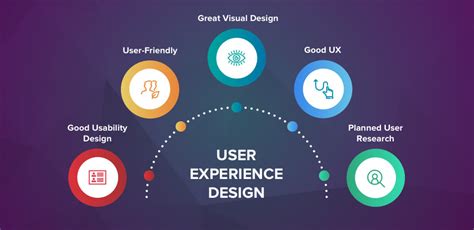 Reliable User-Experience-Designer Test Experience