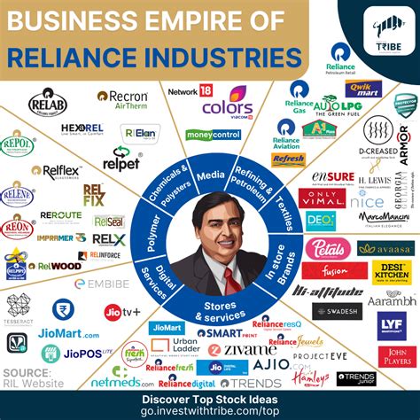 Reliance Group Career