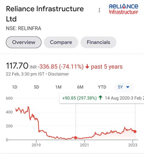 Reliance Industrial Infrastructure Ltd. Share Price Today, Stock Price …