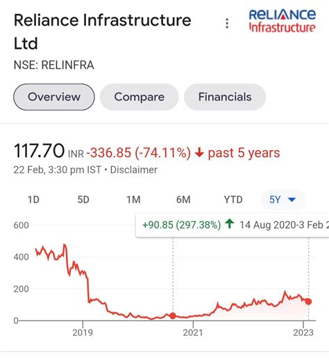 Reliance infra share price. Individualism focuses on empowering people through individual rights, but collectivism focuses on empowering people through collective rights. Individualists argue that self-relian... 