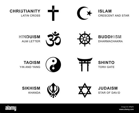 Religious Groups&rsquo; Official Positions on Same